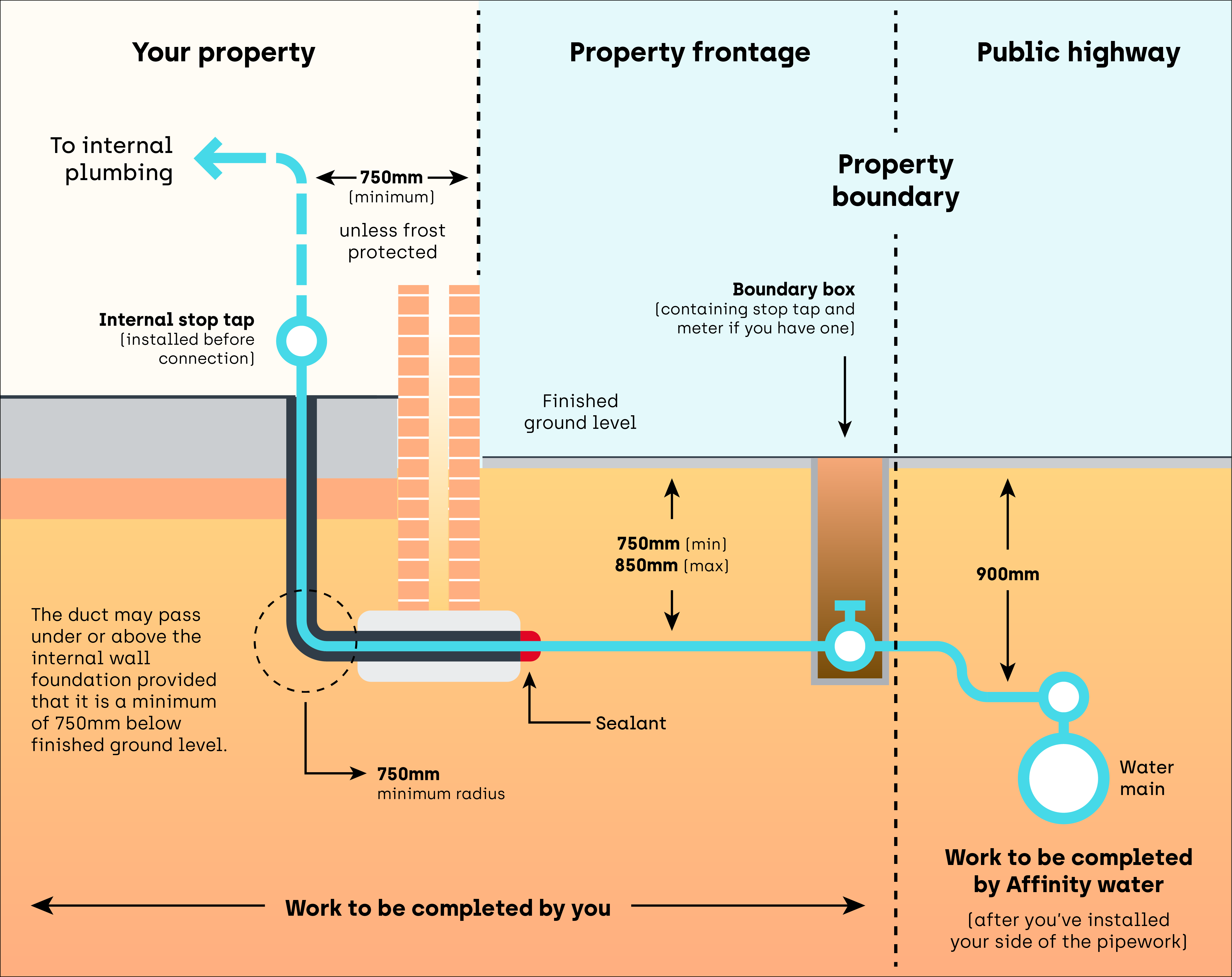 Lead supply pipe Lead replacement scheme Affinity Water
