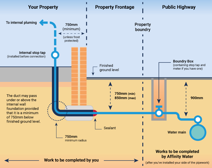 You're responsible for your property and property frontage, Affinity Water are responsible for the public highway