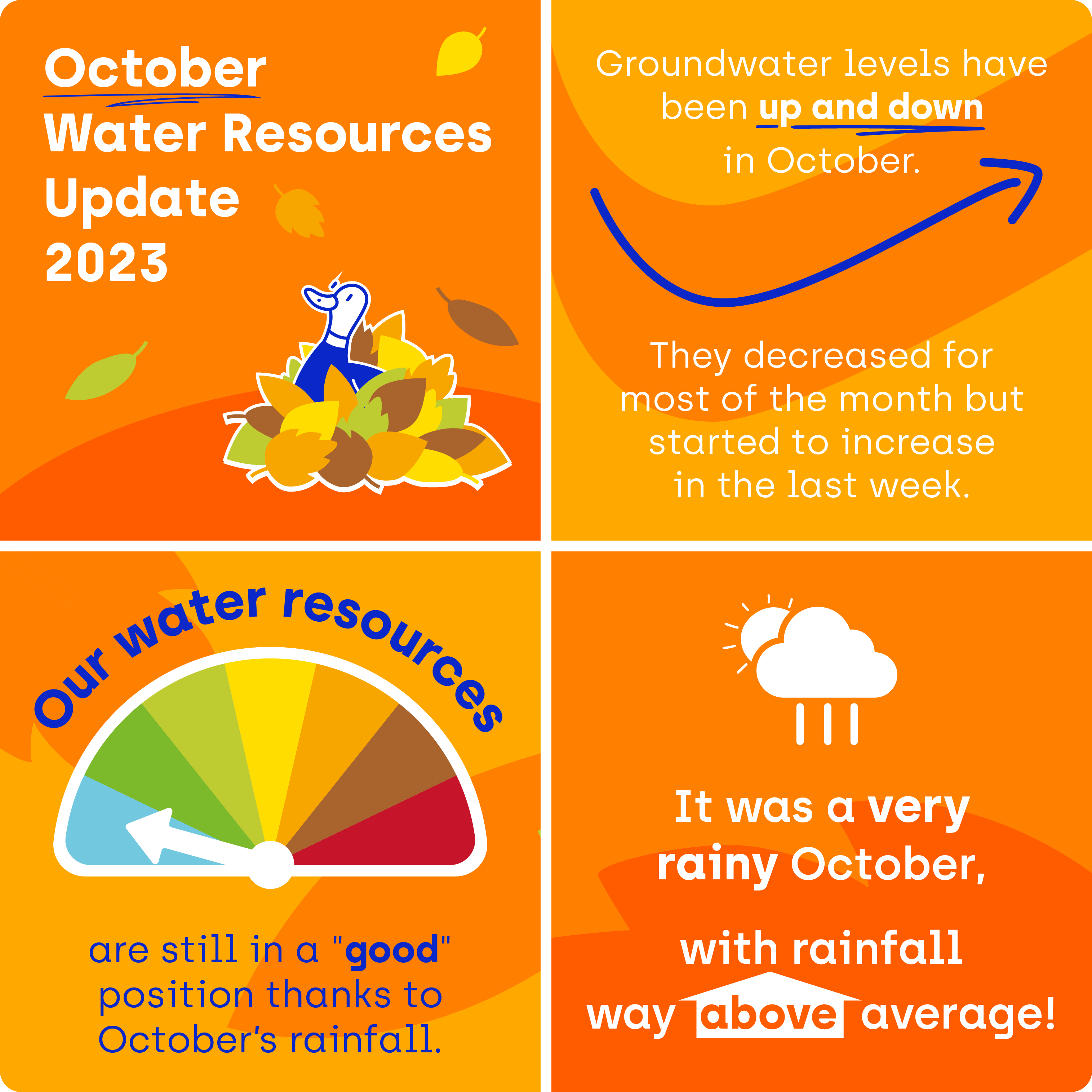 October Water Resources