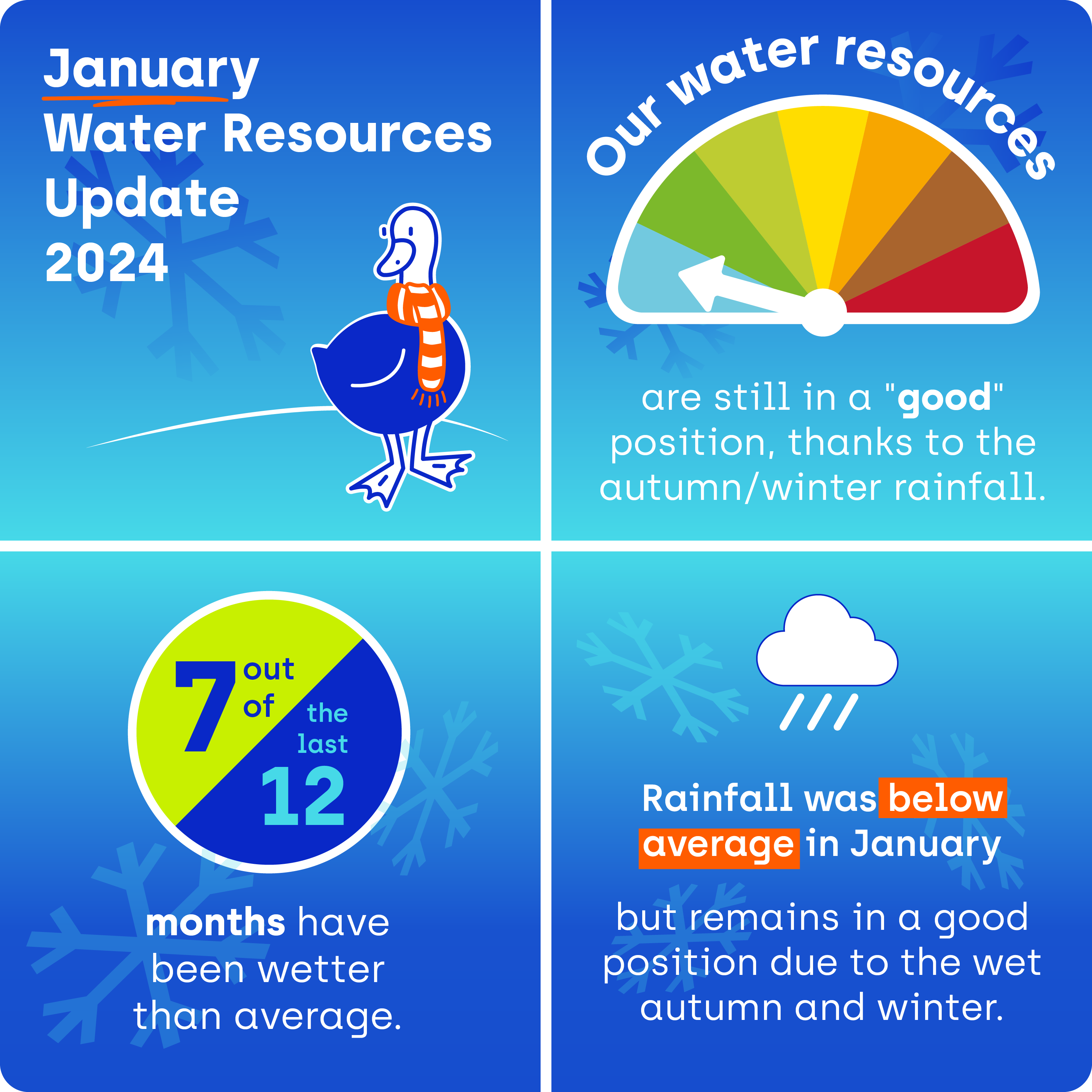 December Water Resources