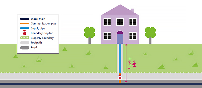 Illustration showing service pipe